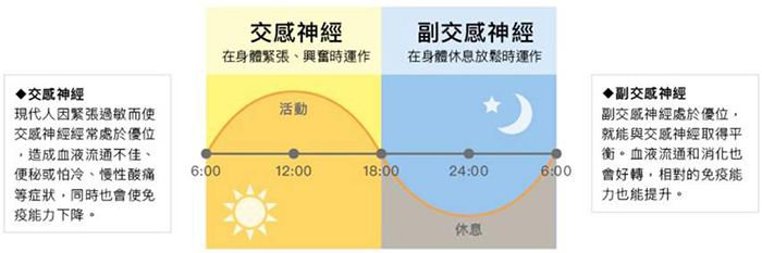 情绪放松的“正确打开方式”——北京市第二十中学“心理自助系列课程”（六）