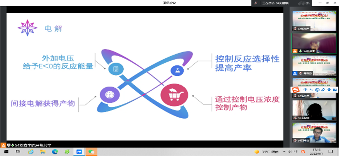 高二年级开展种子讲堂——《化学讲堂之神奇的物质变化》