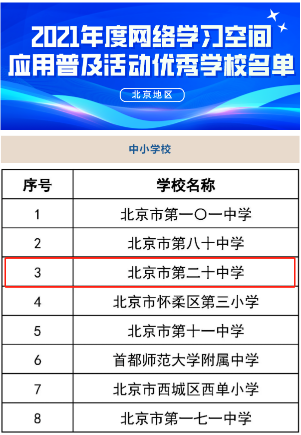 北京市第二十中学获评教育部“网络学习空间应用普及活动优秀学校”