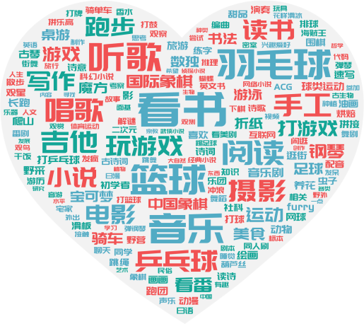 “新”来乍到，一见倾心——2023级高一新生大揭秘