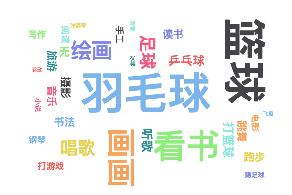 北京市第二十中学27届高一年级新生揭秘